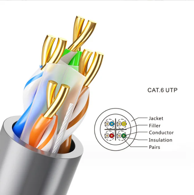 CAT6 U/UTP Lan Cable