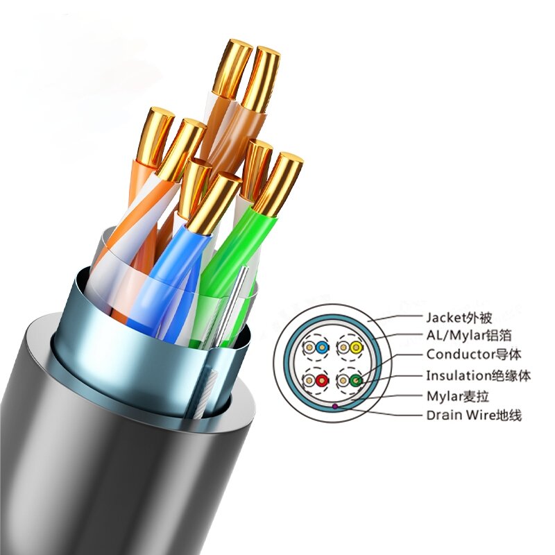 CAT5e F/UTP Lan Cable