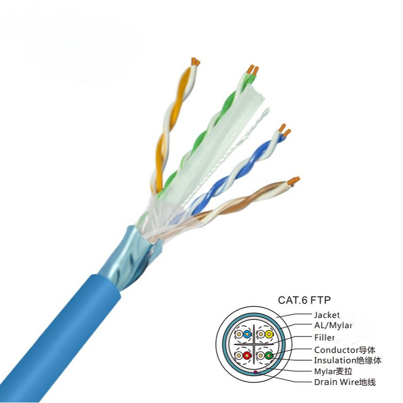 CAT6 F/UTP Lan Cable