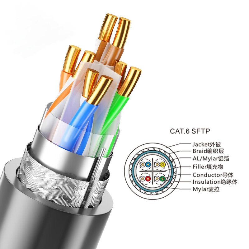 CAT6 SF/UTP Lan Cable