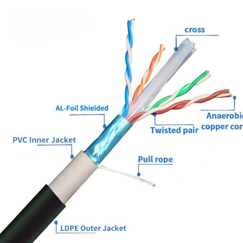 CAT6 F/UTP Lan Cable Outdoor