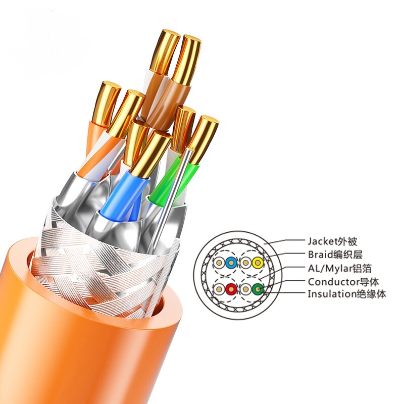 CAT7 S/FTP Lan Cable