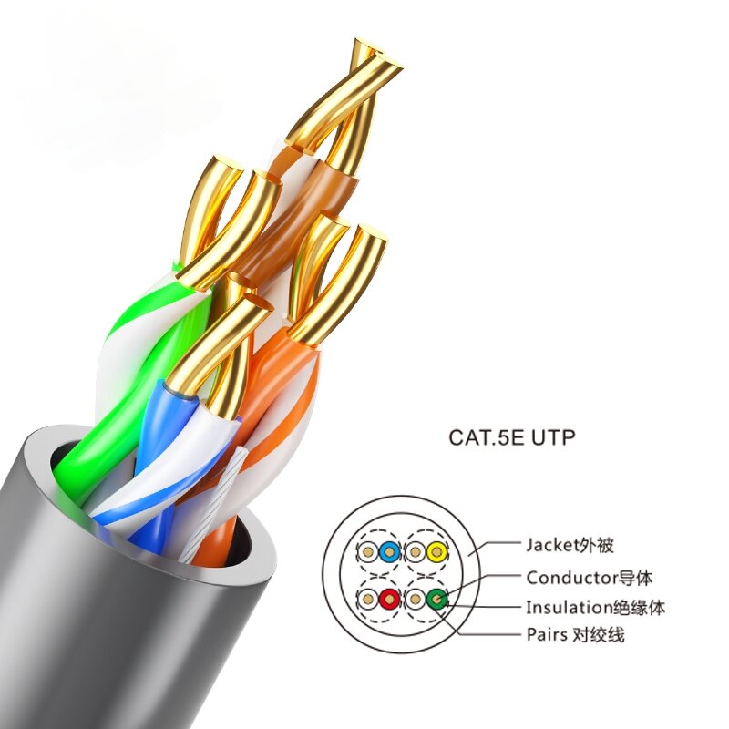 CAT5e U/UTP Lan Cable