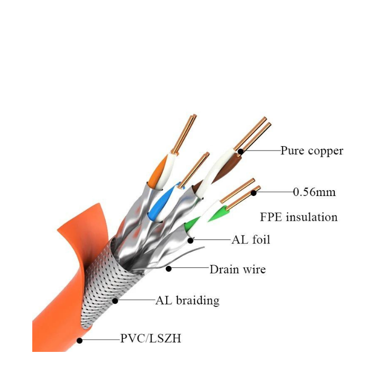 CAT8 S/FTP Lan Cable