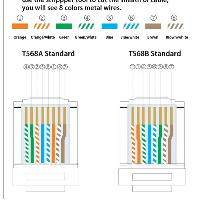 Cat.5e UTP Keystone Jack 110 IDC Type,90 Degree