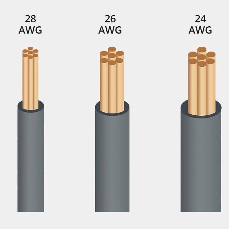 What is Cable Gauge (AWG) ?